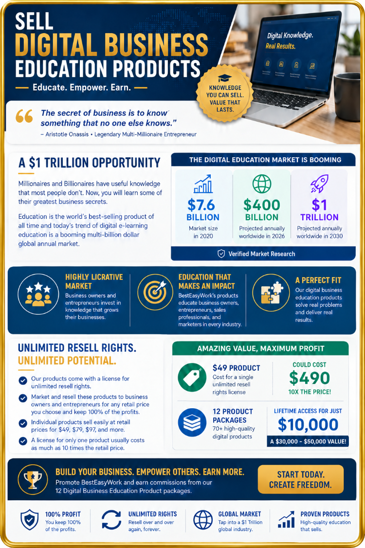 Why Sell Digital Products